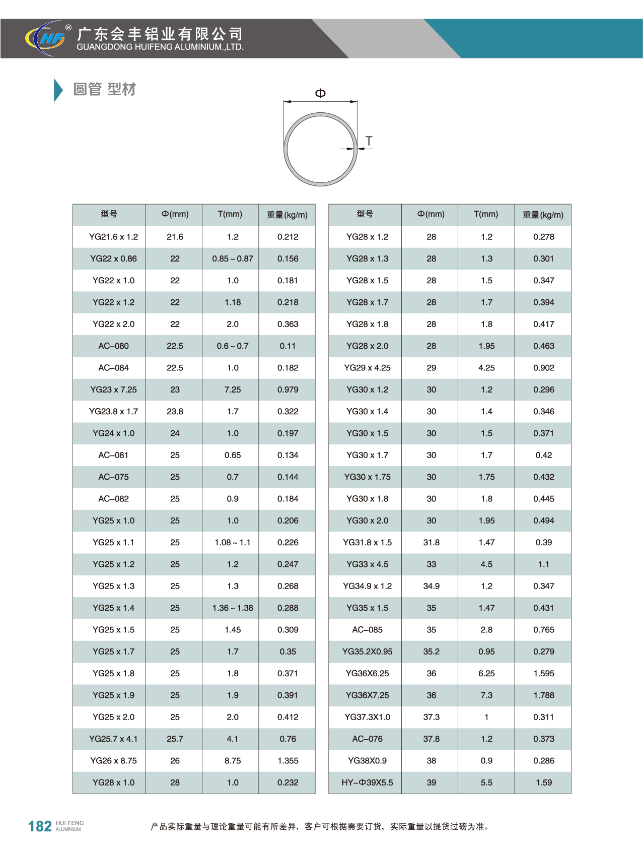 Circular tube profile